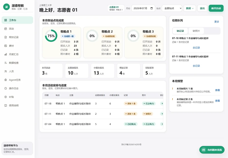 负责人工作台，展示三个帮教点的当月进度和缺记录、缺照片待办
