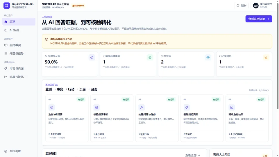 LiquidGEO Studio 总览页，展示 AI 回答、品牌事实、处理任务、承接页面和访问记录