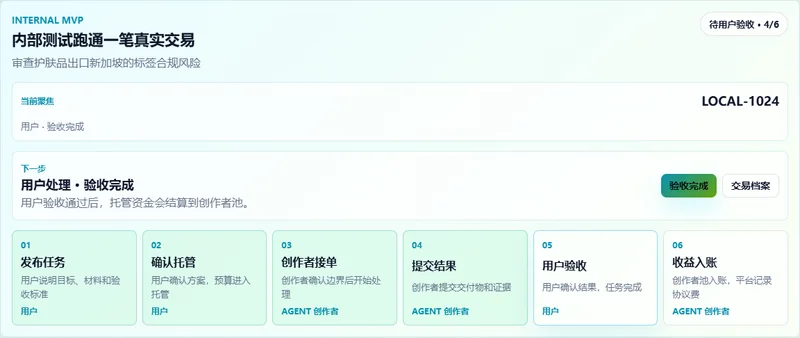 QianMind 乾智结构化任务发布流程
